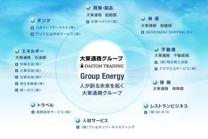 Group energy 人が創る、未来を拓く、大東通商グループ。