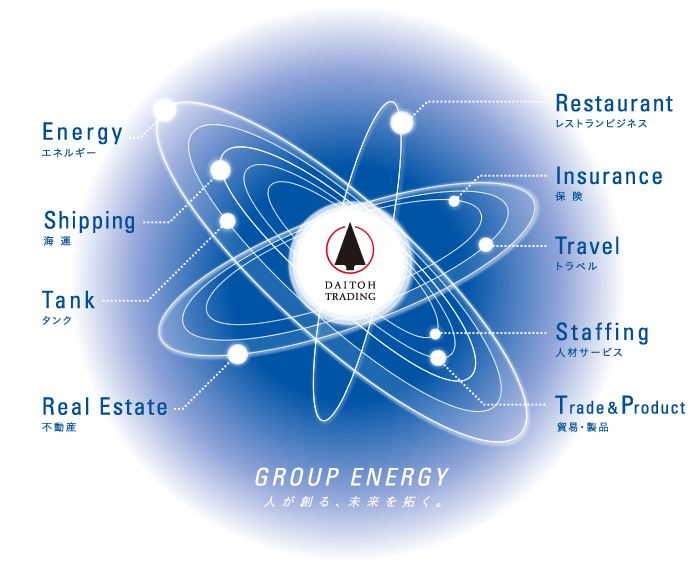 Group energy 人が創る、未来を拓く、大東通商グループ。