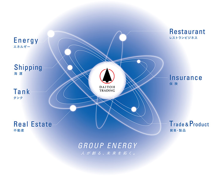 Group energy 人が創る、未来を拓く、大東通商グループ。