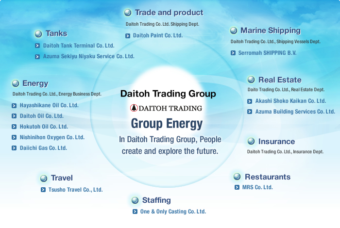 Group energy: In Daitoh Trading Group, People create and explore the future.