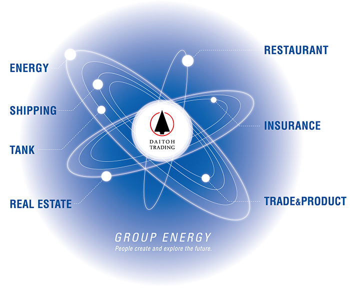 Group energy: In Daitoh Trading Group, People create and explore the future.