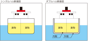 環境保全